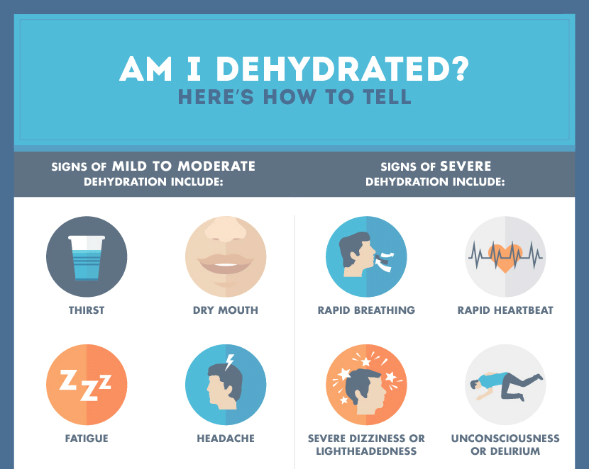 signs of dehydration