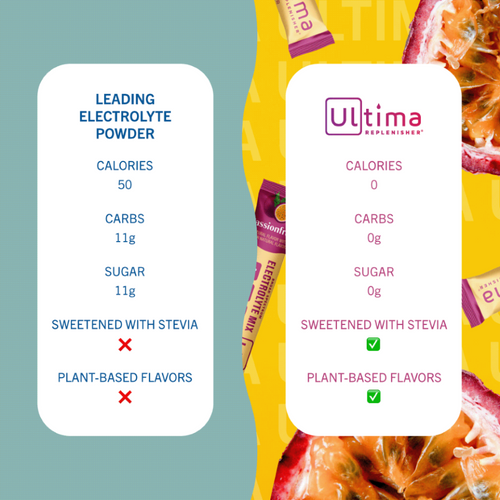 Ultima Replenisher nutritional comparison - 0 calories, 0 carbs, 0 sugar